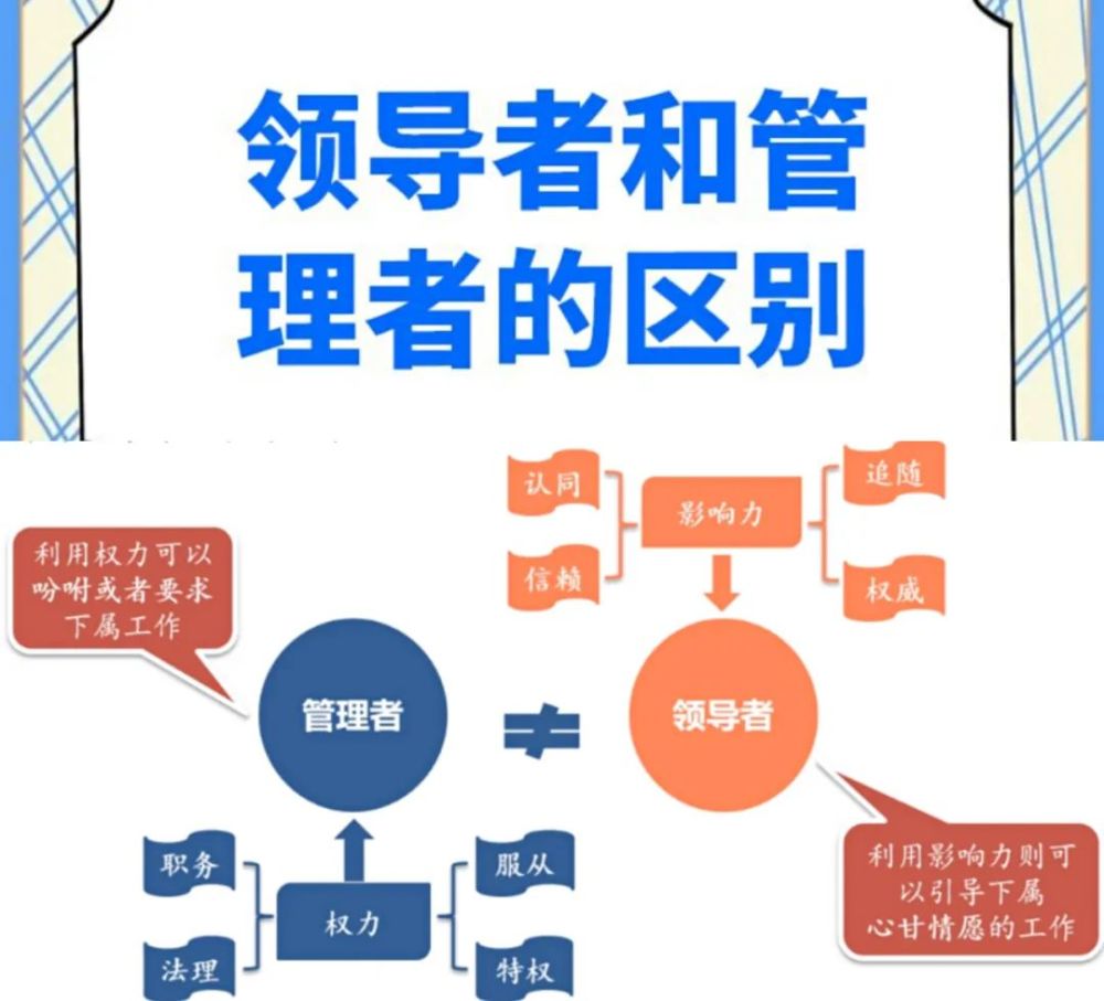 解读管理者和领导者的区别在于10个字