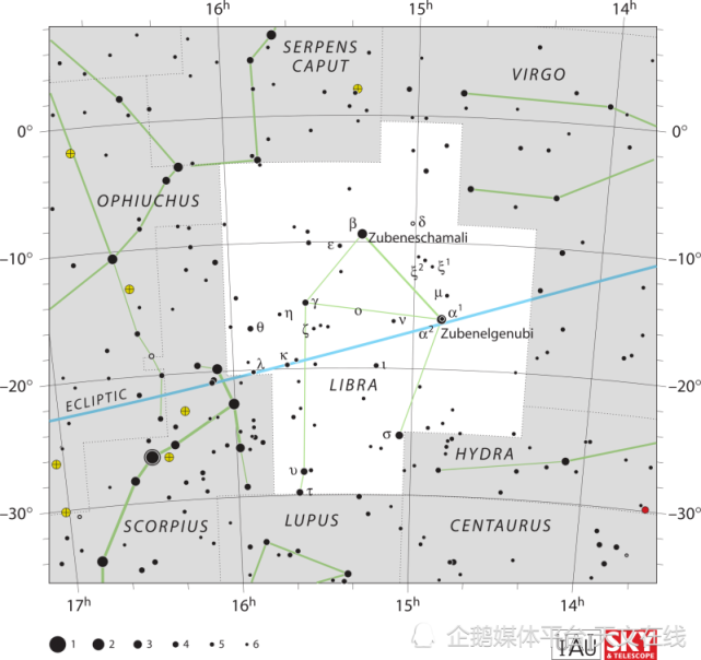 在天秤座中,氐宿一比天秤座另一颗明亮些的恒星氐宿四要暗淡.