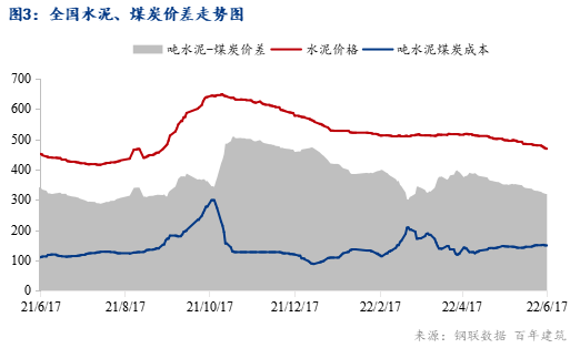 百年建筑周报:水泥出库降幅收窄,全国水泥价格震荡运行(6.10-6.17)