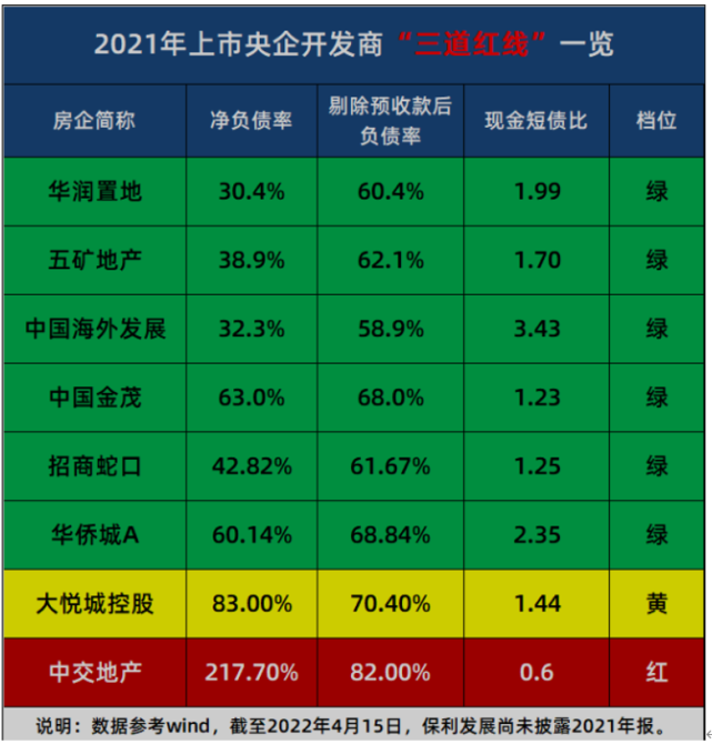 中交地产：央企“异类”｜国之大者（63）_腾讯新闻