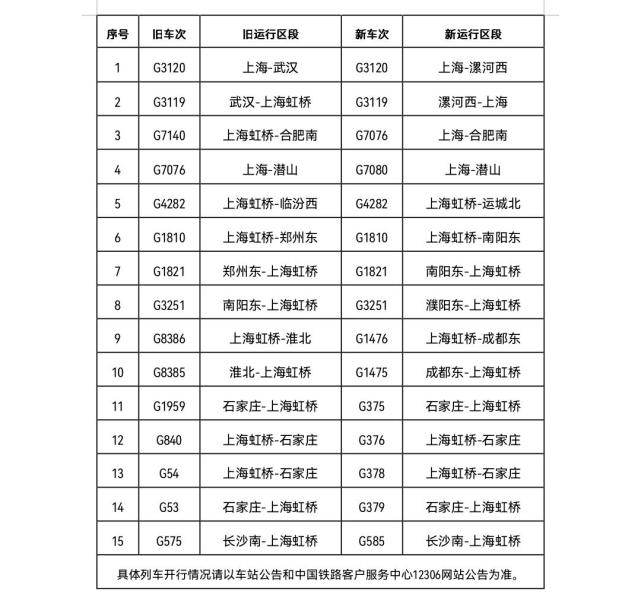 铁路常州站6月20日起实行新列车运行图