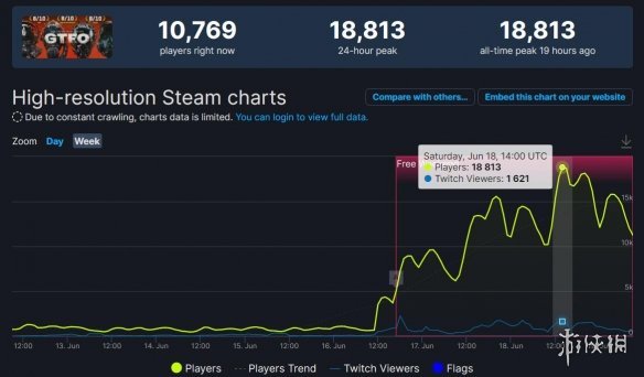 1000