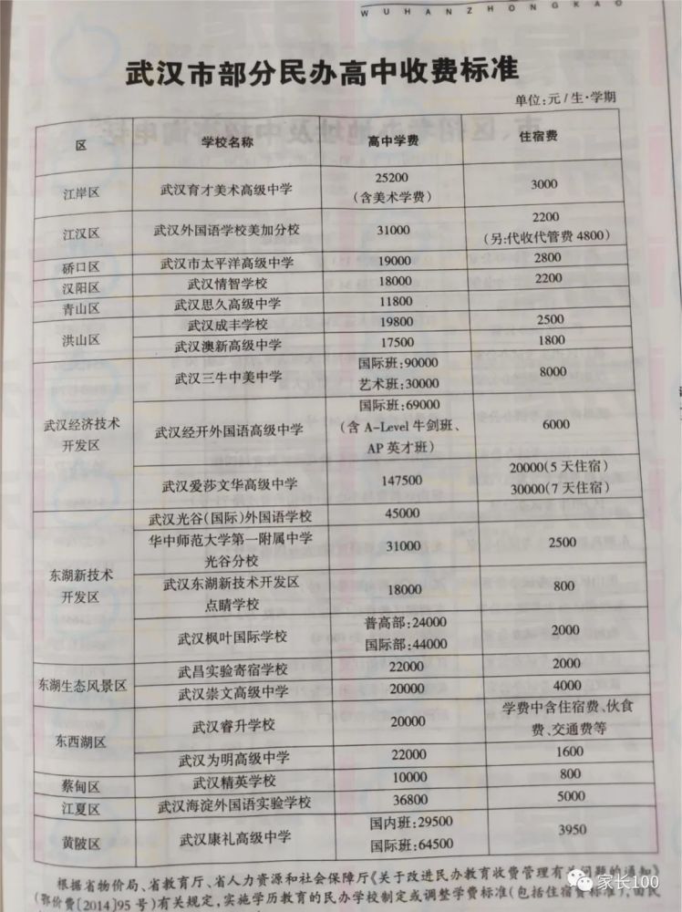 新增高中学费上涨2022武汉民办高中格局大变化