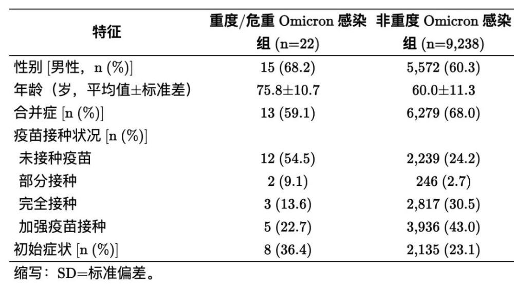 和奥密克戎感染相关的五个必须要知道的知识大连1例阳性系感染奥密克戎