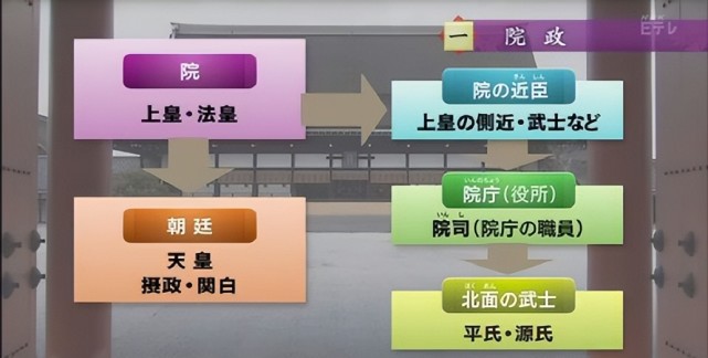 挟天皇以令日本,终结把持朝政的藤原氏,武士如何开创千年统治?