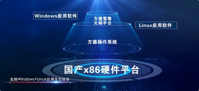 国产崛起!中科方德5.0系统发布:可原生运行windows应用