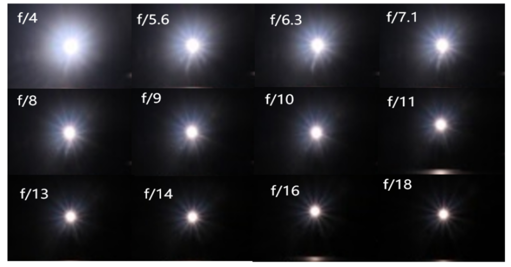 图12 同一拍摄参数下不同光圈大小值所呈现的星芒图(1/2s,iso100,光圈