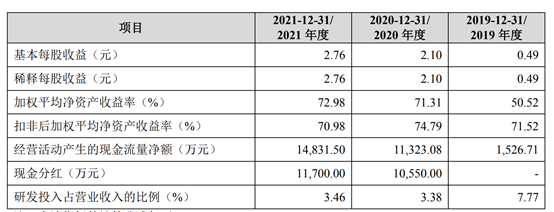 目前,睿联技术总股本为9000万股,刘小宇,王爱军各持有公司27.