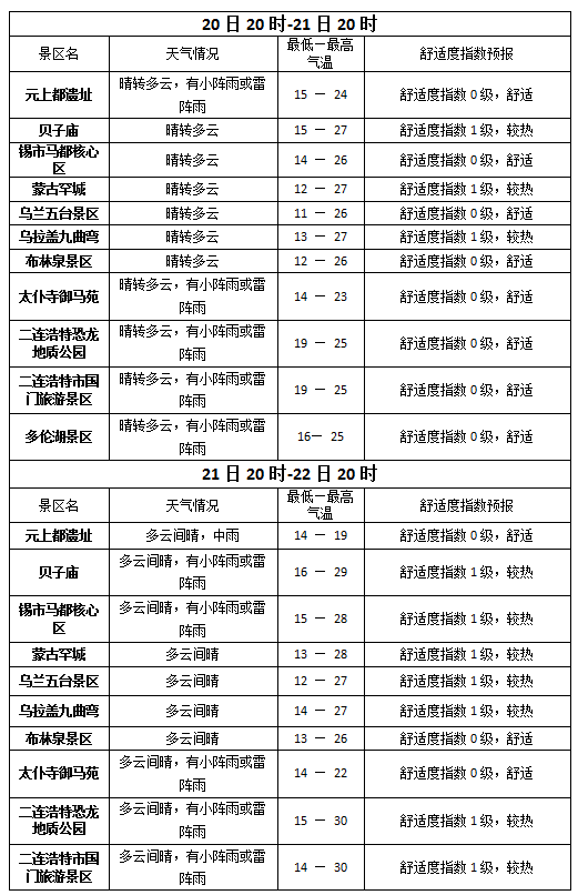 正蓝旗天气预报图标