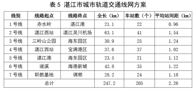 湛江交通中长期发展规划征求意见!涉及高铁,城际轨道,高速