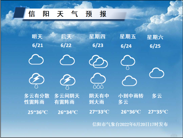 多次发布预警!信阳接下来…