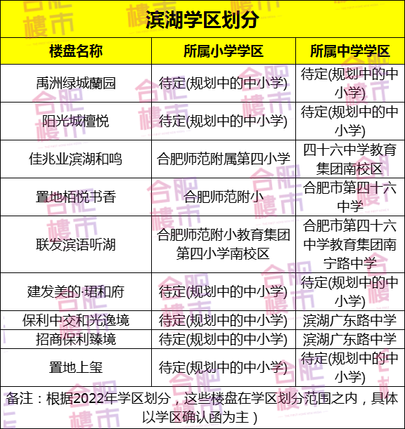 目前合肥房價最貴的地方是政務區(qū)和濱湖區(qū)