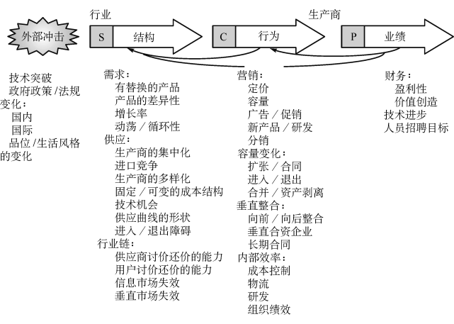 分析法"战略钟"模型麦肯锡7s模型利益相关者示意图更多学习资源搜索