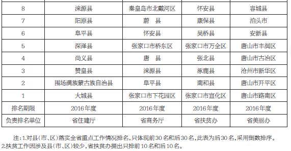 省政府排名_中国各省面积排名