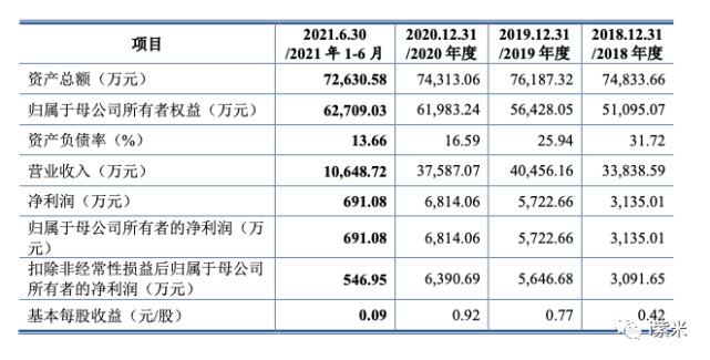 天安科技ipo被终止 净利滑坡 董事长曹树祥2020年薪酬98万