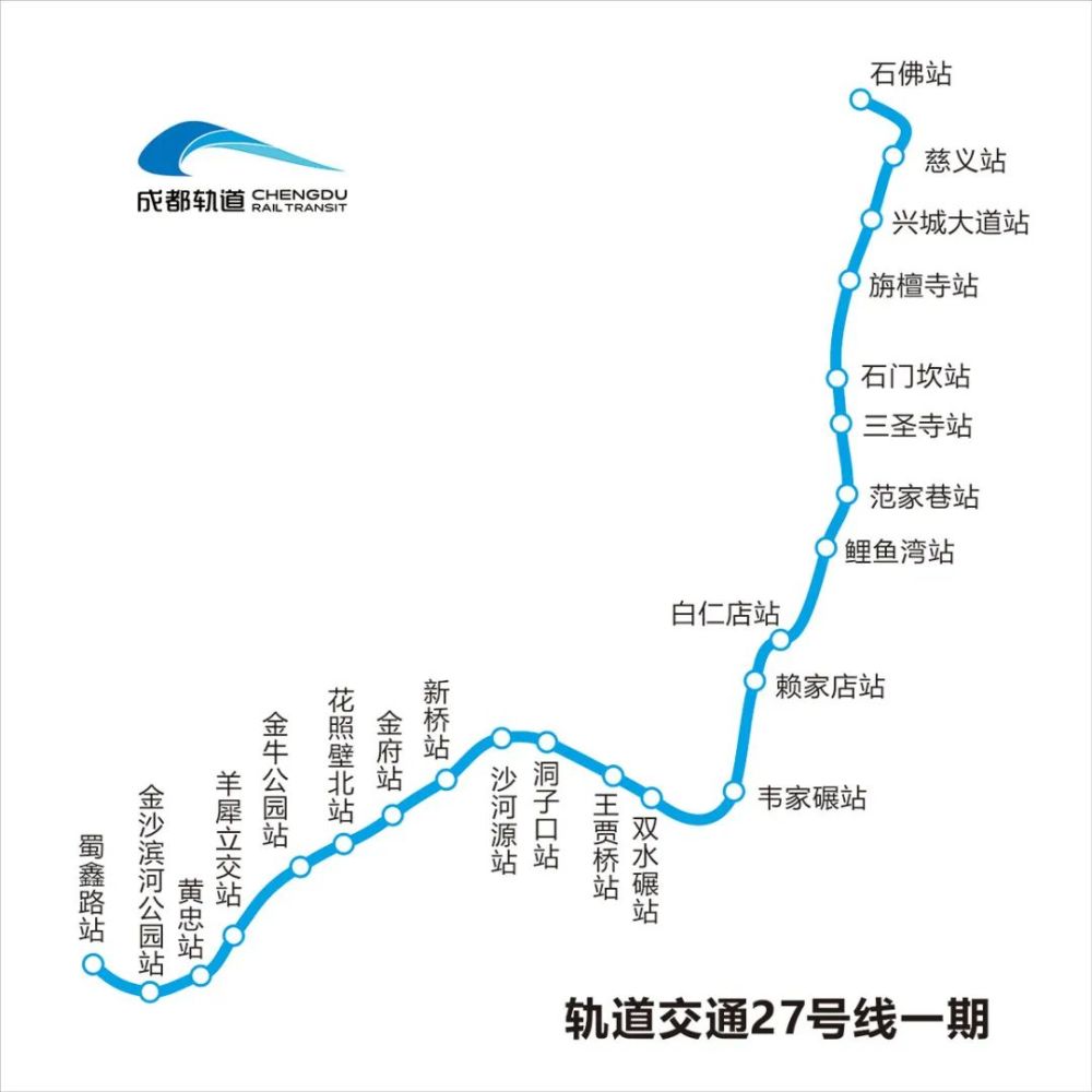 成都轨道交通在建线路进度条刷新