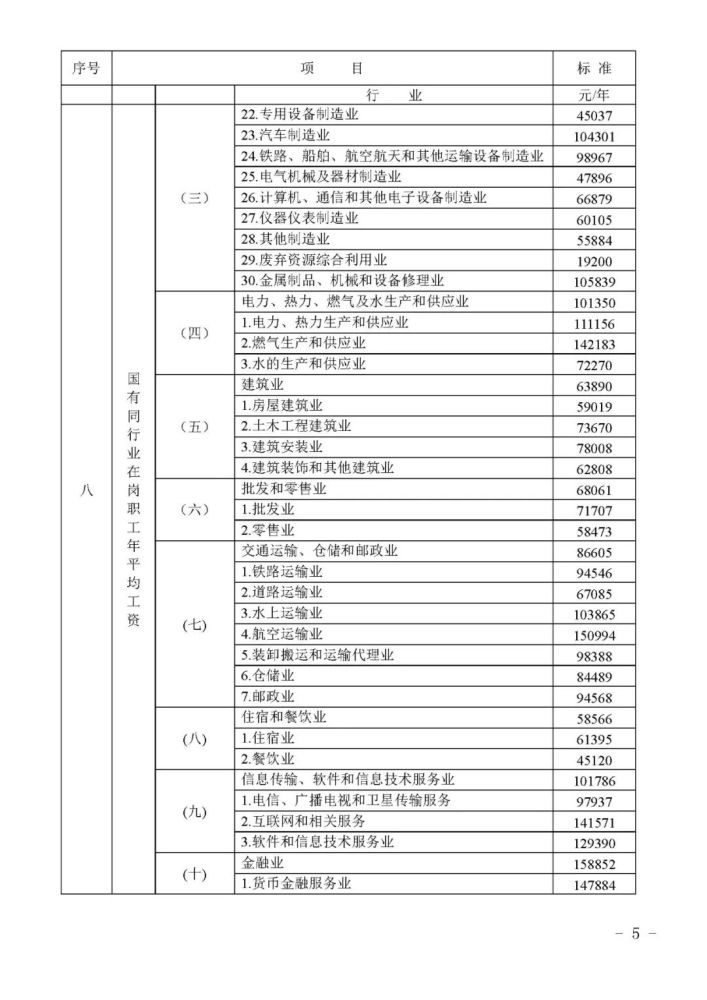 《广东省2020年度人身损害赔偿计算标准《广东省2021年度人身损害