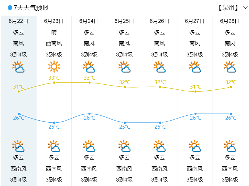 迈向35泉州热腾腾的夏天来了