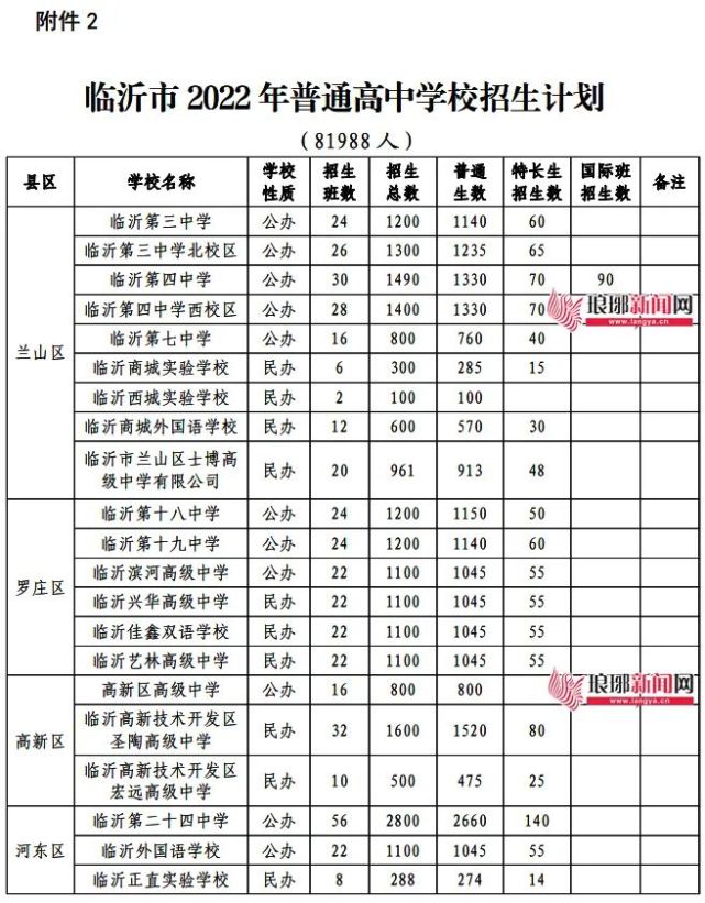 (附一分一段表|临沂|录取分数线|招生计划|中考|招生|小琅