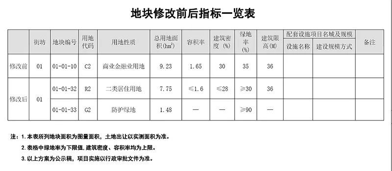 天津中新生态城起步区动漫园板块再出宅地总用地面积超7万方