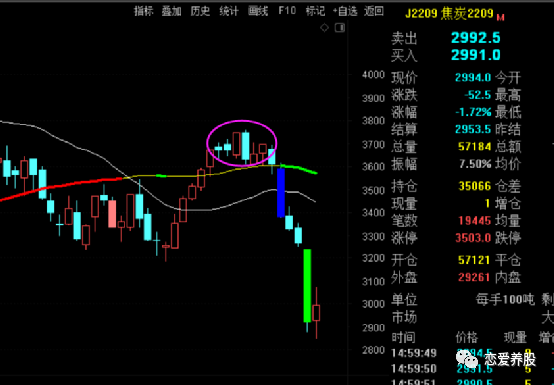 止损开仓是点买入还是卖出_外汇止盈止损是什么意思_外汇交易中的追踪止损100点是什么意思