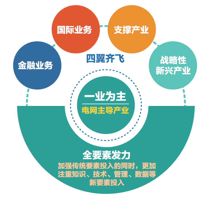 坚持人民电业为人民塑造负责任央企品牌形象国资委国有企业品牌建设