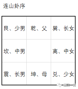 《周易》笔记3,传说中的《连山易》什么样