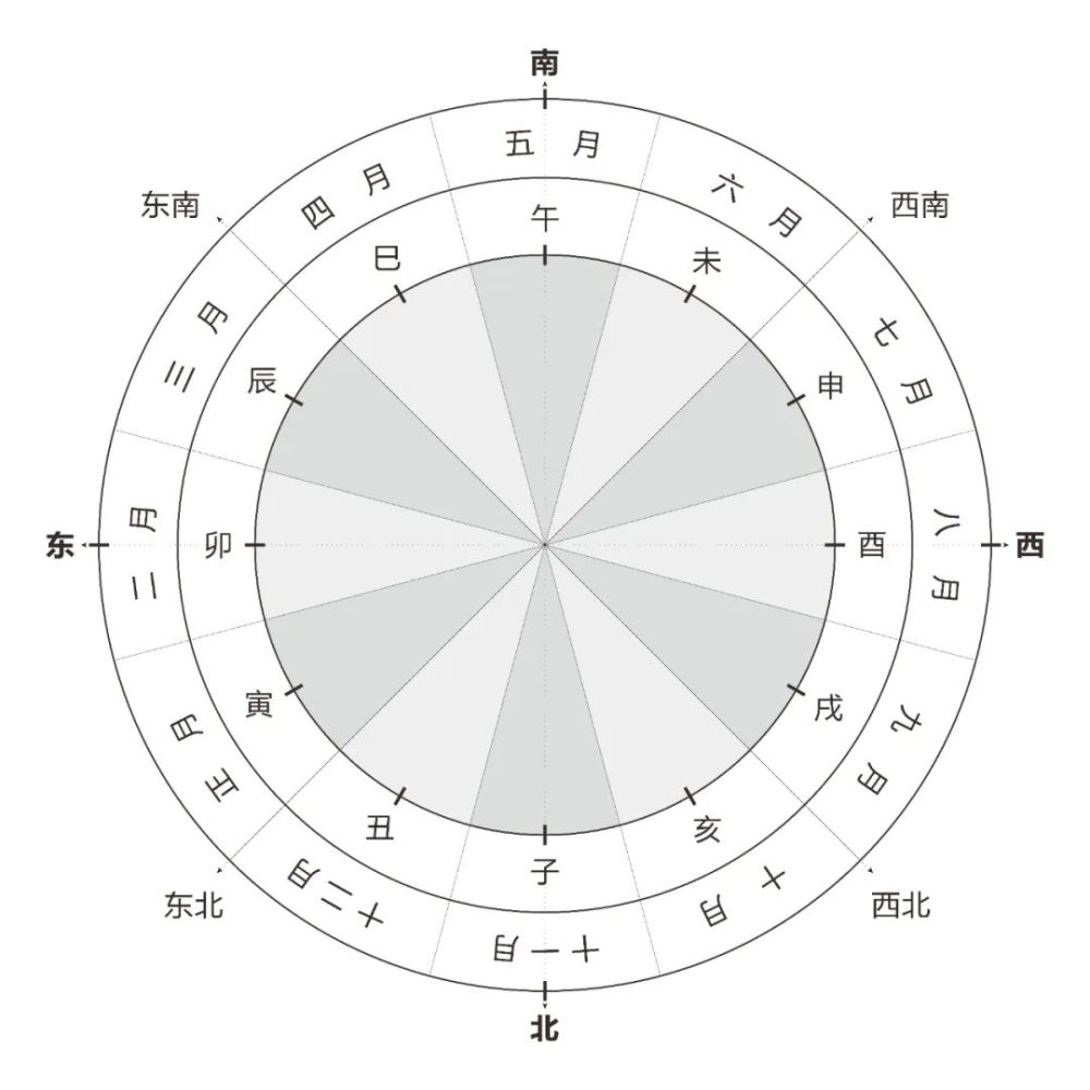 正月建寅十二地支的起源年代