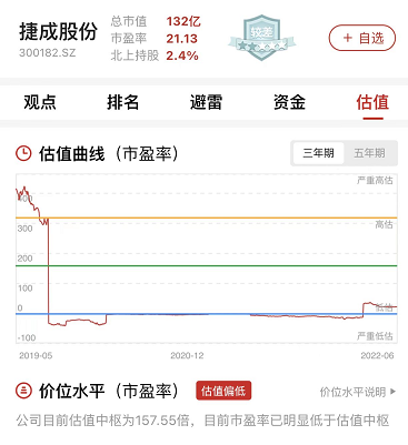 捷成股份信号已出现上涨行情要来了吗