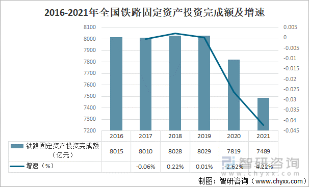 中国中车2021年净BOBVIP体育利降幅扩大2020年营业收入22573
