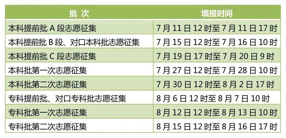 泰州中考志愿填报时间（泰州中考志愿填报时间和截止时间）