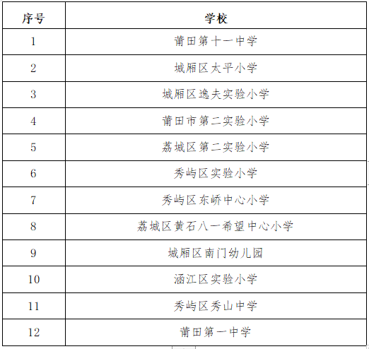 莆田这些同学太优秀了|校园|莆田市教育局|莆田|读书