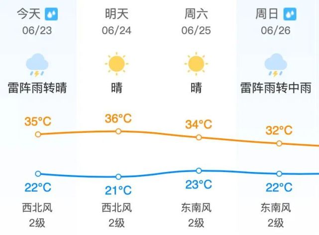 昌平地区6月24日(星期五)天气预报&尾号限行