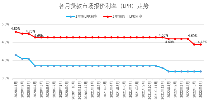 2012年6月8日银行存贷款利率浮动_贷款利率定价浮动标准_贷款逾期罚息利率标准