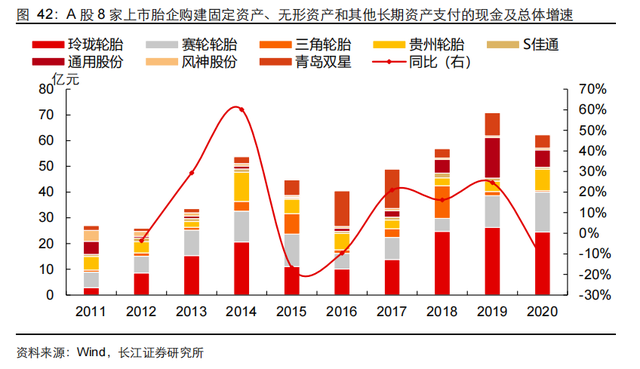 软控股份:液体黄金(橡胶)放量在即