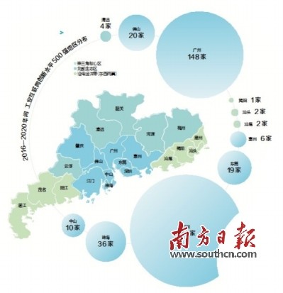 广东工业互联网500强企业都分布在哪些城市?