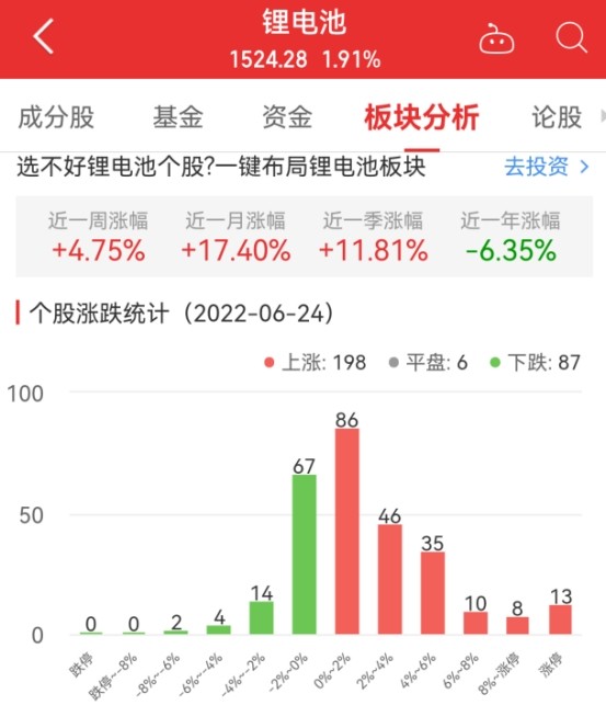300114，3001149隆华新材股吧