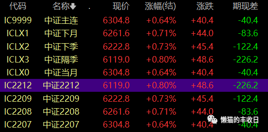 中证1000股指期货要来了这意味着什么