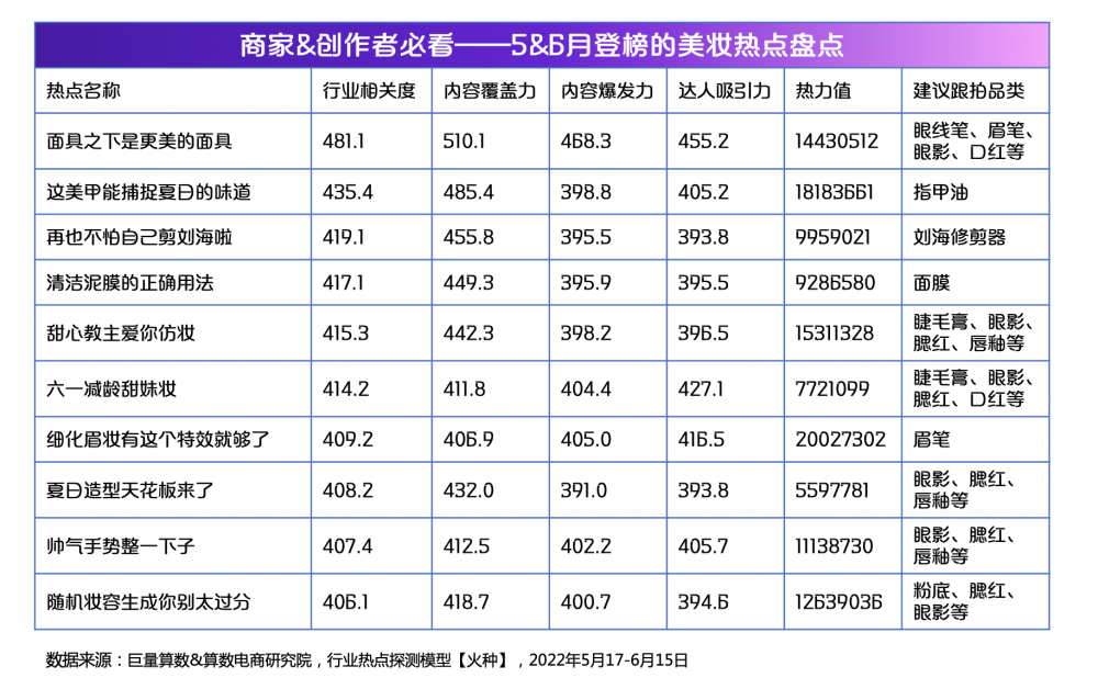 品牌榜与新锐榜：品牌榜与新锐榜的关系及对比