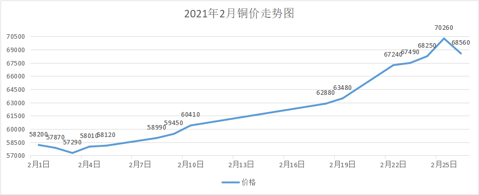 观察2021年铜价走势在这之后铜价将会如何演变