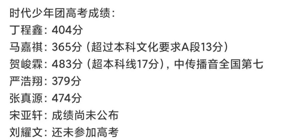 其他几位成员的成绩分别是:贺峻霖483分,张真源474分,丁程鑫404分