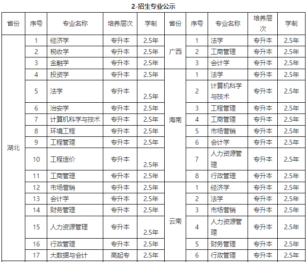 湖北成人大学怎么网上报名？有哪些学校专业？湖北成人高考多少分录取(图3)