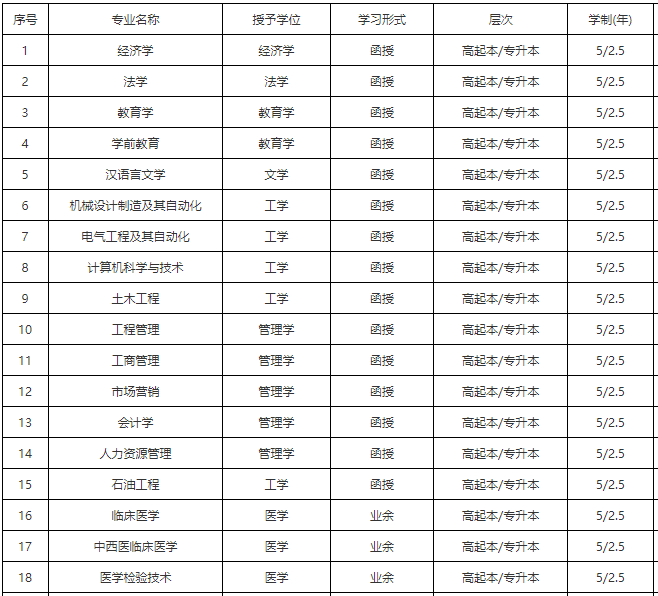 湖北成人大学怎么网上报名？有哪些学校专业？湖北成人高考多少分录取(图4)