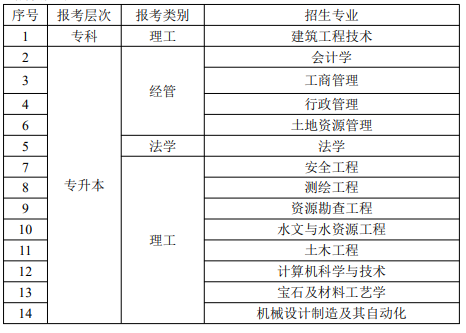 湖北成人大学怎么网上报名？有哪些学校专业？湖北成人高考多少分录取(图7)