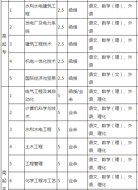 湖北成人大学怎么网上报名？有哪些学校专业？湖北成人高考多少分录取(图13)