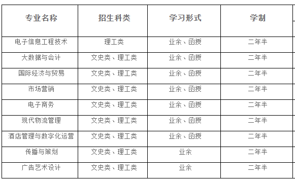 湖北成人大学怎么网上报名？有哪些学校专业？湖北成人高考多少分录取(图18)