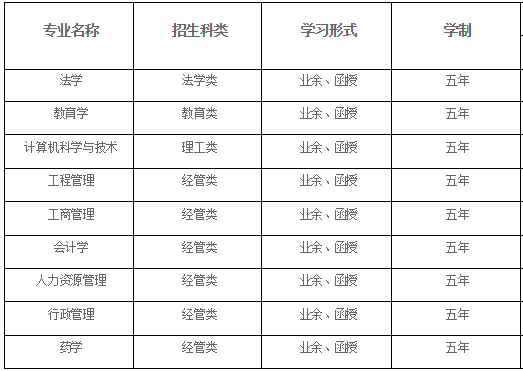 湖北成人大学怎么网上报名？有哪些学校专业？湖北成人高考多少分录取(图20)