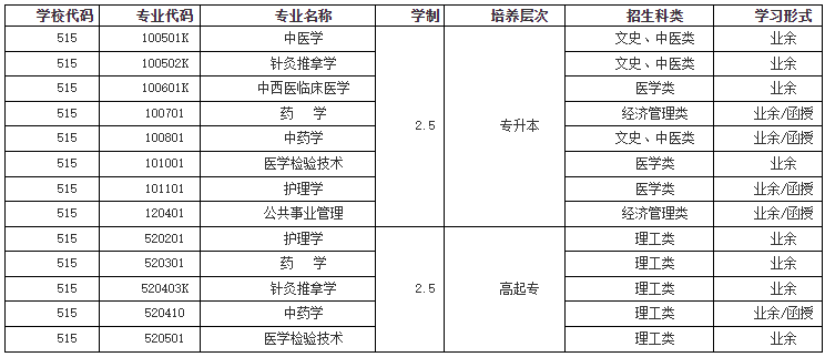 湖北成人大学怎么网上报名？有哪些学校专业？湖北成人高考多少分录取(图21)