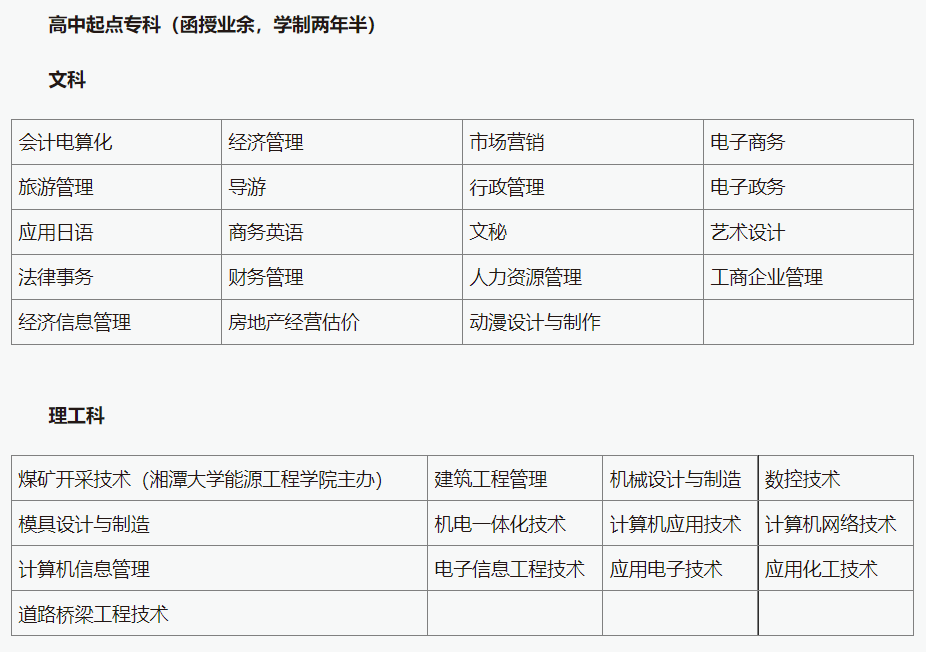 湖南成人大学怎么网上报名？有哪些学校专业？湖南成人高考多少分录取(图3)