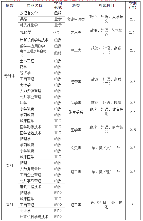 湖南成人大学怎么网上报名？有哪些学校专业？湖南成人高考多少分录取(图12)